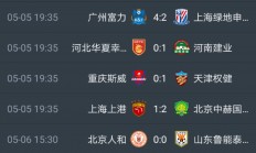 1xbet体育官网-恒大集团轻松获胜，积分榜稳居榜首的简单介绍