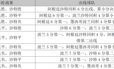 1xbet体育官网-塞尔维亚惨败摩洛哥，出线形势堪忧的简单介绍