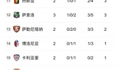1xbet体育app-AC米兰遭遇惨败，连续三轮不胜的简单介绍