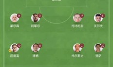 1xbet体育馆-挪威足球联赛新赛程出炉！哪些豪门将在新赛季冲击冠军？的简单介绍