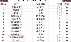 1xbet体育网址-AC米兰主场击败乌迪内斯，继续领跑积分榜