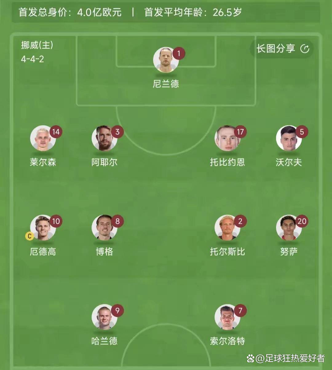 挪威足球联赛新赛程出炉!哪些豪门将在新赛季冲击冠军?的简单介绍 挪威足球联赛新赛程出炉!哪些豪门将在新赛季冲击冠军?的简单介绍